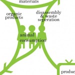 Biological_and_technical_nutrients_(C2C)